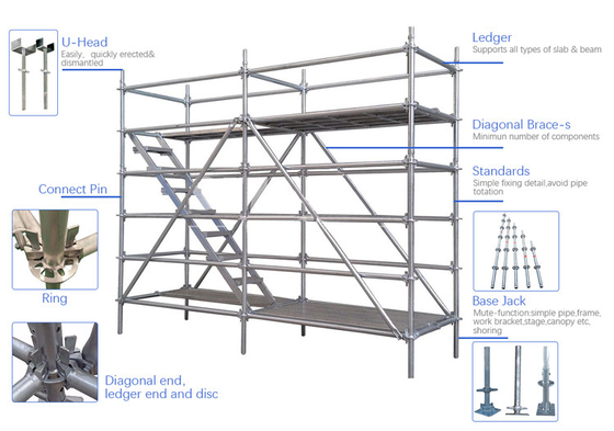 British Standard Easy Build Ringlock ชิ้นส่วนนั่งร้านสำหรับงานก่อสร้าง